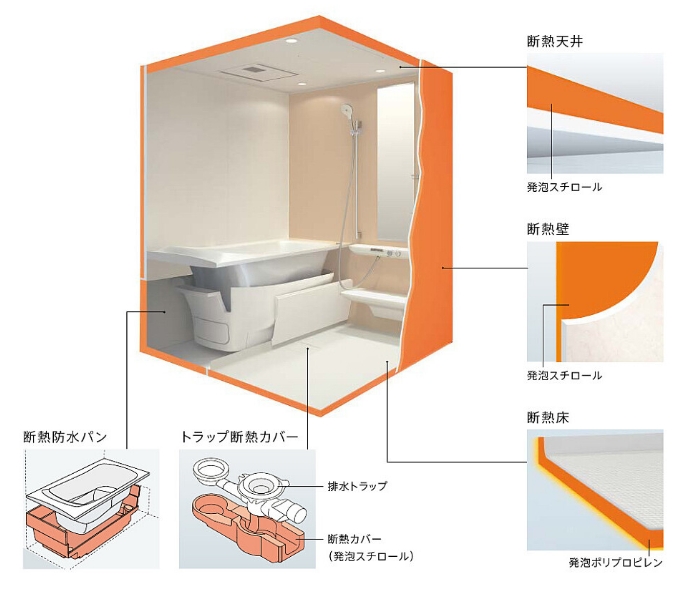 浴室を包む断熱材